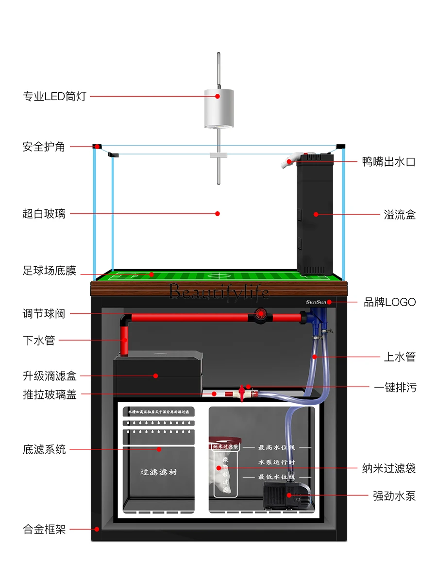 Yj9 sala de estar pequeño pais - Planted Aquarium Materials reseña y precio